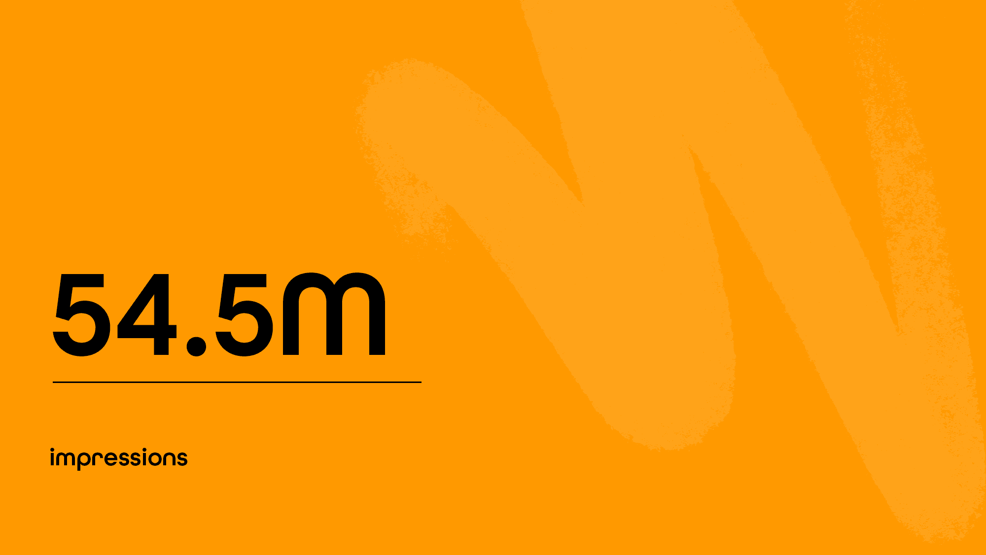 54.5M impressions